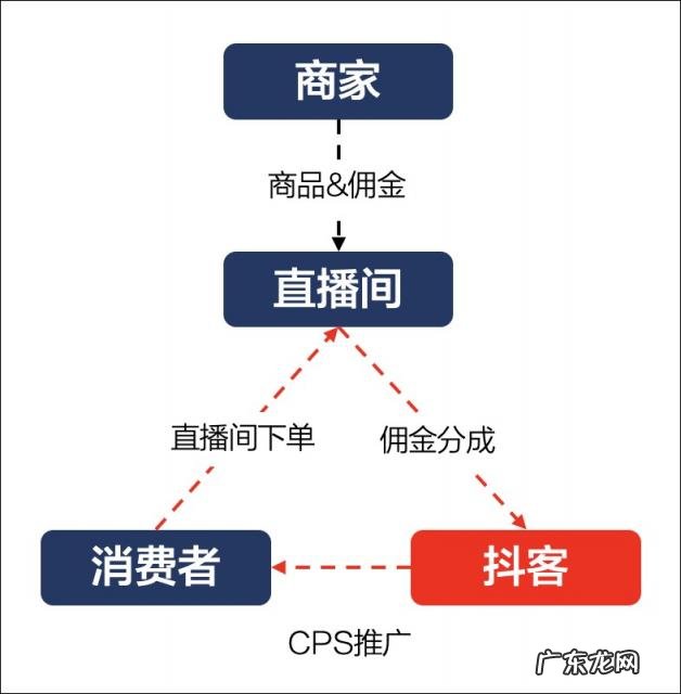 抖音怎么发照片 抖音怎么发图片可以显示下一张