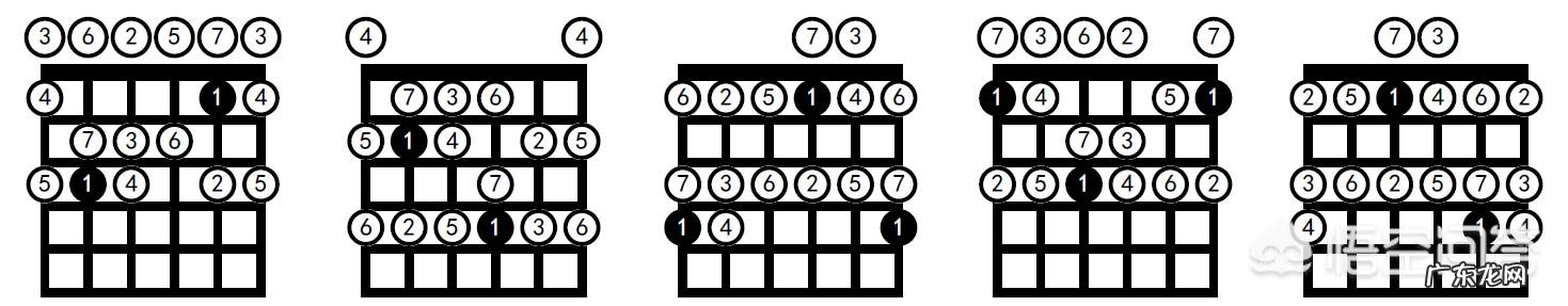 吉他自学要多长时间,用什么教程比较好?