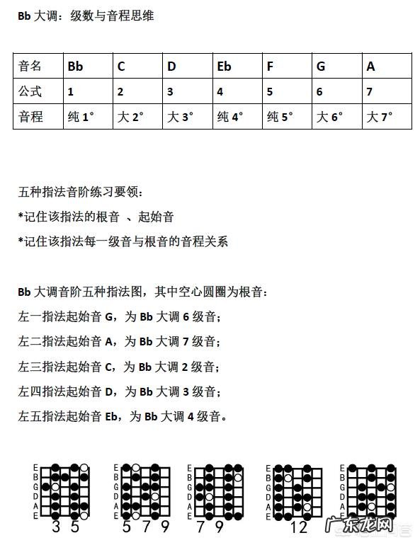 吉他自学要多长时间,用什么教程比较好?