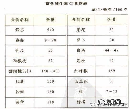 vc起到什么作用 vc的作用和功效