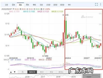 美元指数暴涨意味着什么 美元指数涨跌代表什么生肖和数字