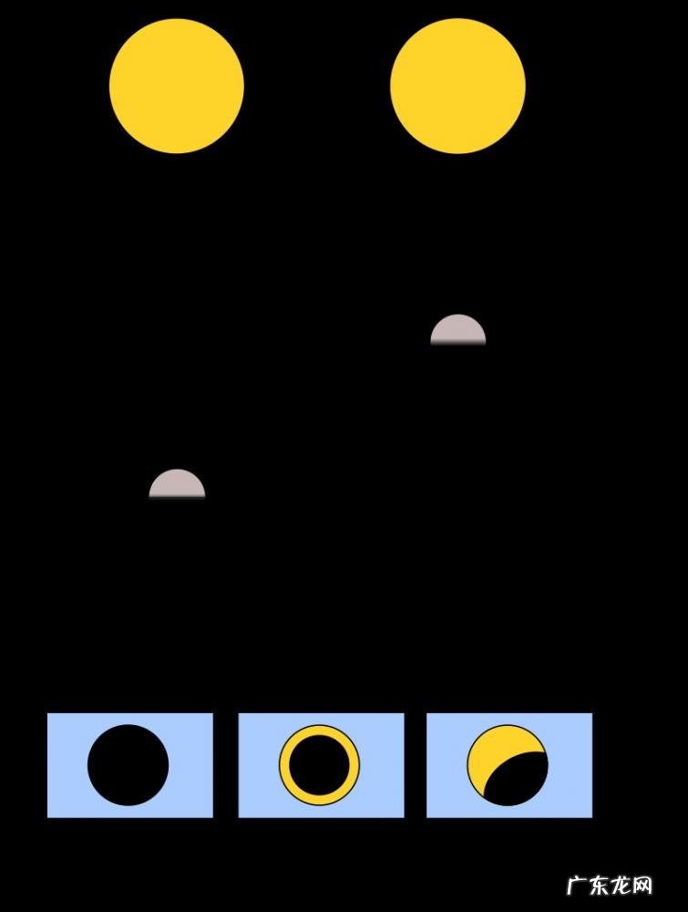 日环食的形成原理 与日环食的光学成因相同的是