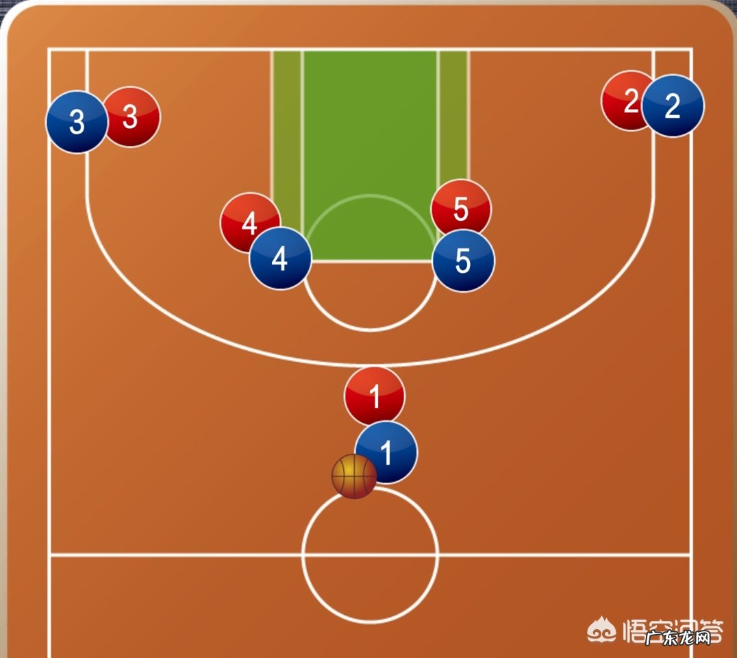 5v5篮球赛有哪些简单的进攻战术?
