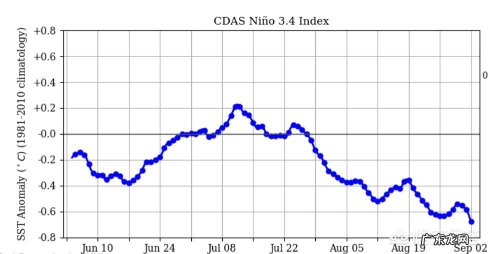 2020年是暖冬还是冷冬?