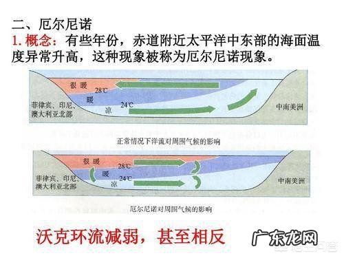 2020年是暖冬还是冷冬?