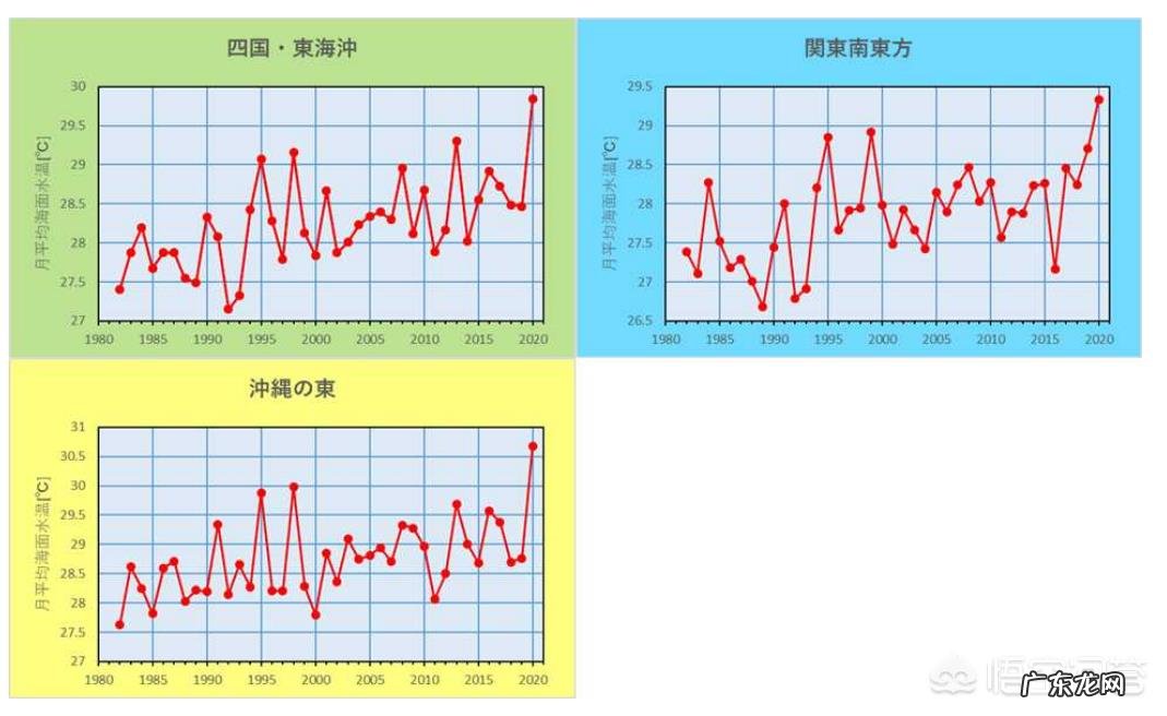 2020年是暖冬还是冷冬?
