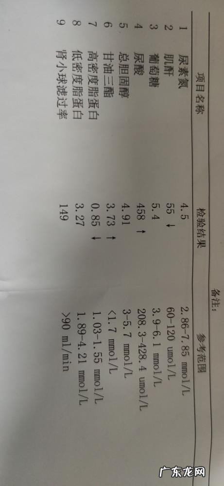 31岁糖尿病可以治愈吗 33岁得了糖尿病
