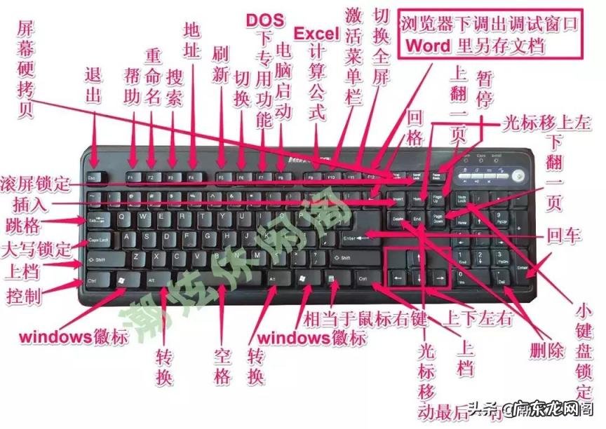 笔记本小键盘怎么关闭 笔记本怎么关掉数字小键盘