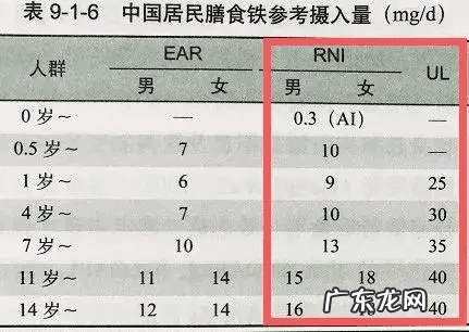 常用补铁剂 补铁剂