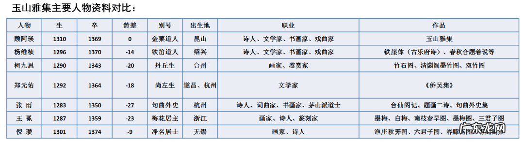玉山三和园还是状元府好 玉山息园风水