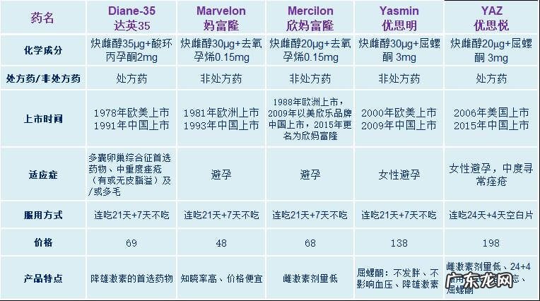 避孕药哪个品牌最好 好的避孕药有哪些牌子