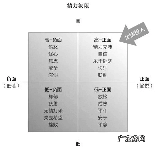 总是打不起精神 打不起精神怎么办