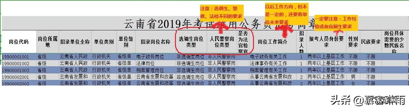 国家公务员考试应该如何选择职位呢?