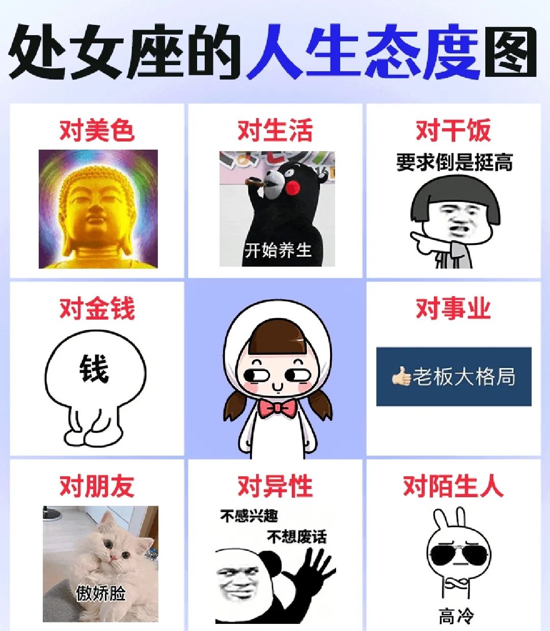 十二星座描述的性格准确吗?为什么那么多人要黑处女座?