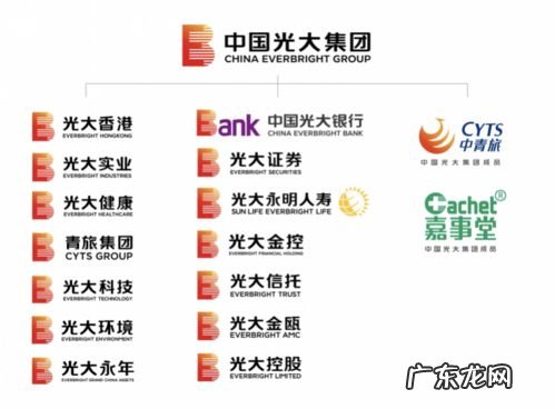 光大集团 正部级干部 光大集团被降为副部级干部