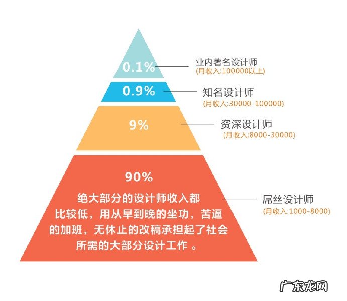 cad怎么快速入门?