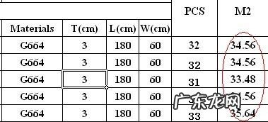 excel表格立方米怎么计算 如何计算体积和立方米的体积