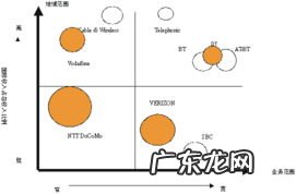 标杆管理起源于a通用电气 标杆管理起源于什么公司的意义是