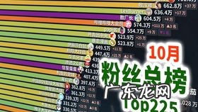 b站粉丝牌子怎么领取充电 b站粉丝勋章怎么获得2022