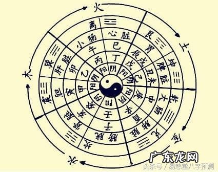 八字怎么看 看风水需要八字吗