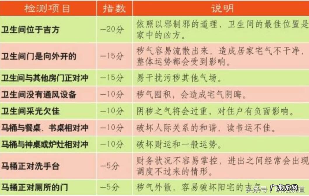 华阳社区 华阳易学风水评分