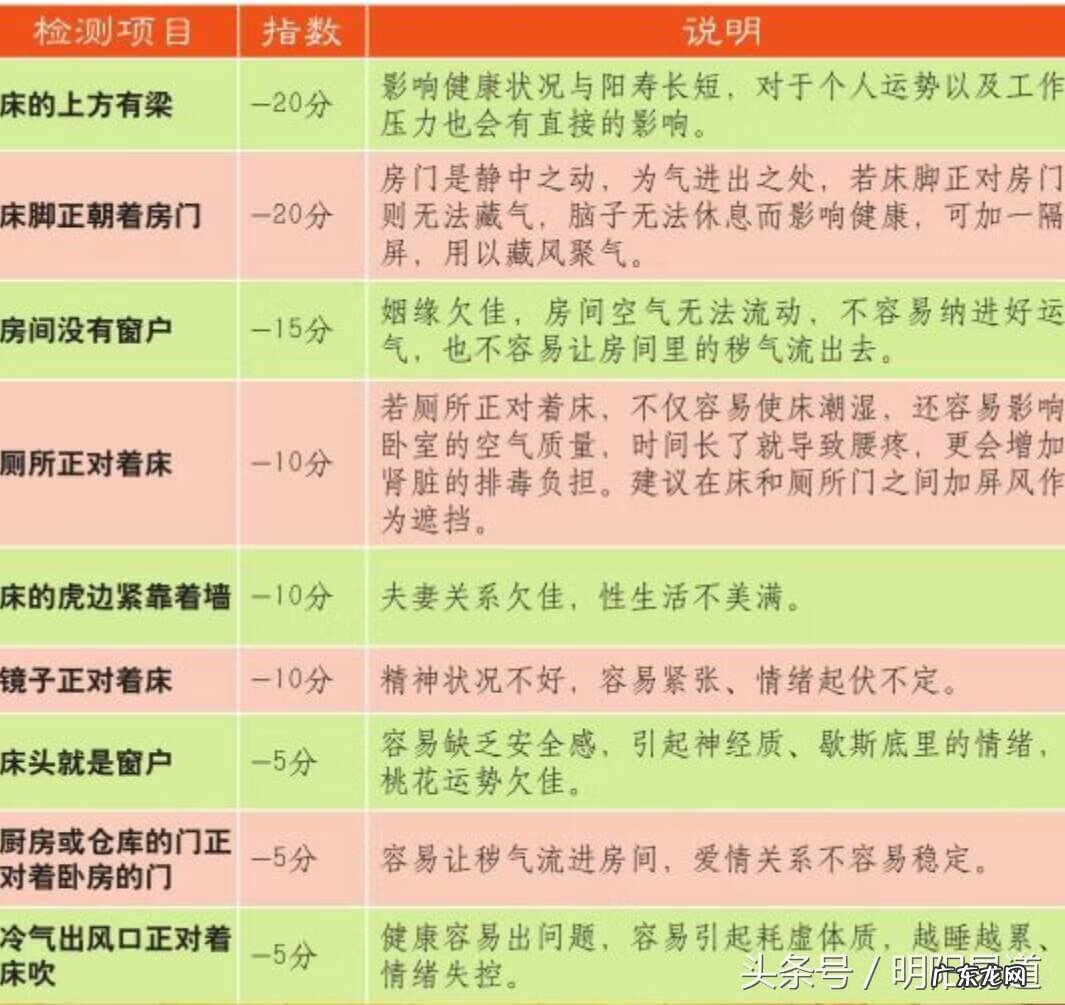华阳社区 华阳易学风水评分