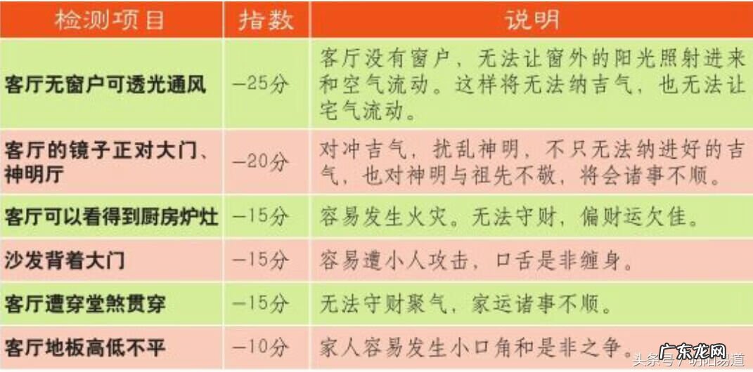 华阳社区 华阳易学风水评分
