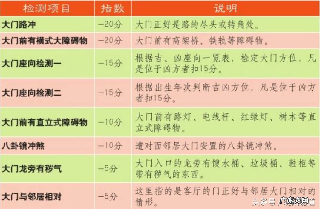 华阳社区 华阳易学风水评分