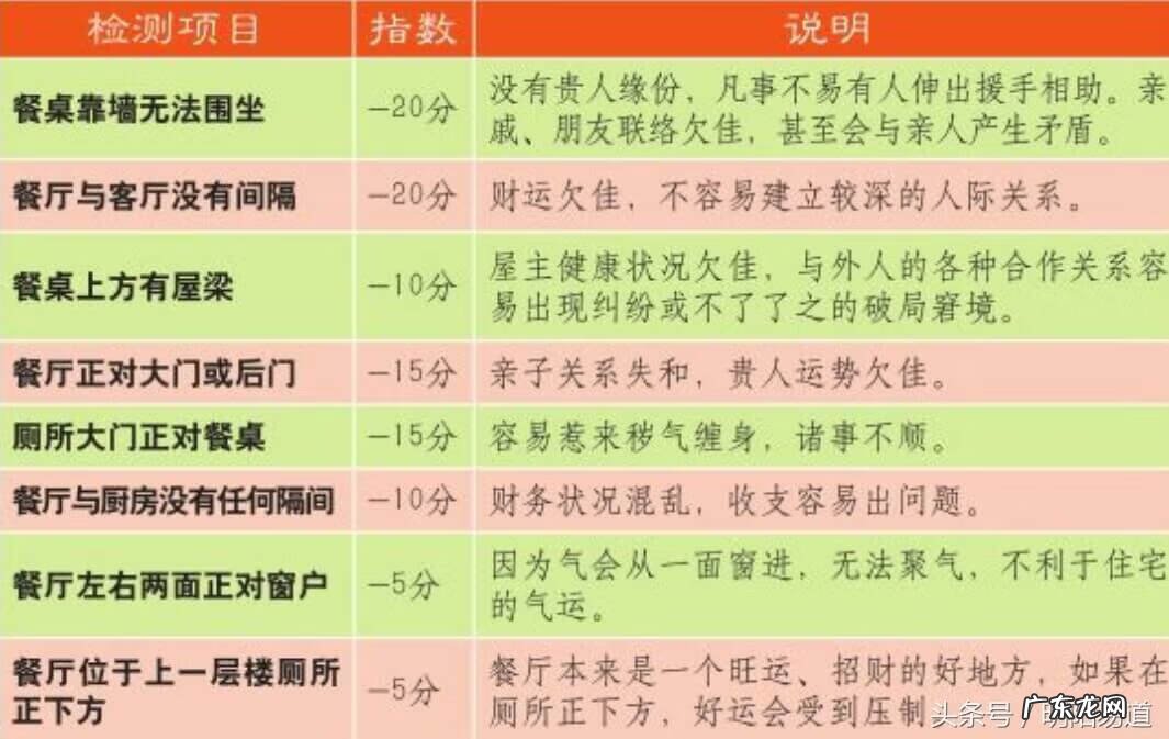 华阳社区 华阳易学风水评分