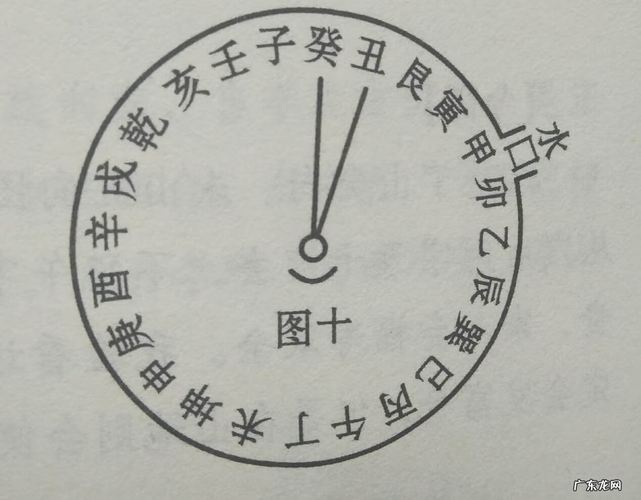 阳宅酉山卯向水口吉凶 阳宅庚山甲向十二水口吉凶