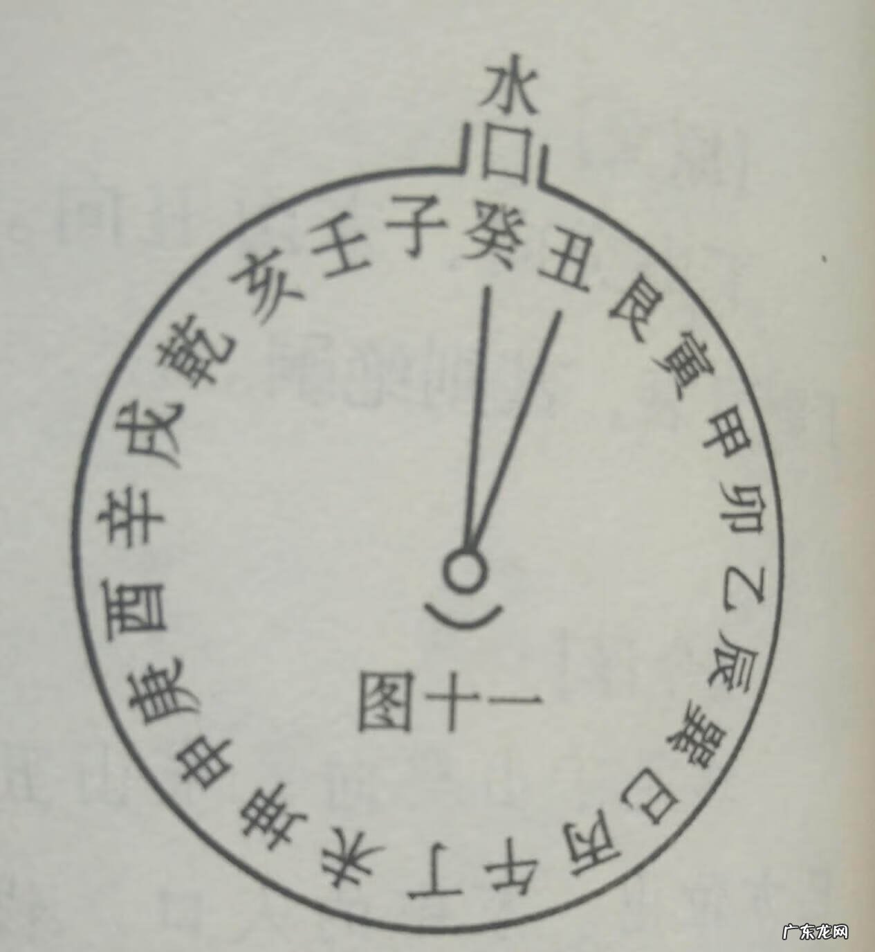 阳宅酉山卯向水口吉凶 阳宅庚山甲向十二水口吉凶