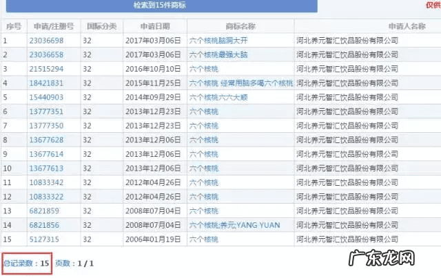 关于核桃的介绍 六个核桃简介