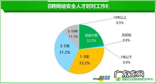 网络运维是什么专业 网络运维需要学什么语言呢