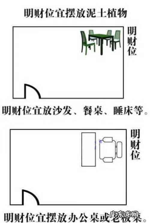 财位在什么方位 风水怎么看财位