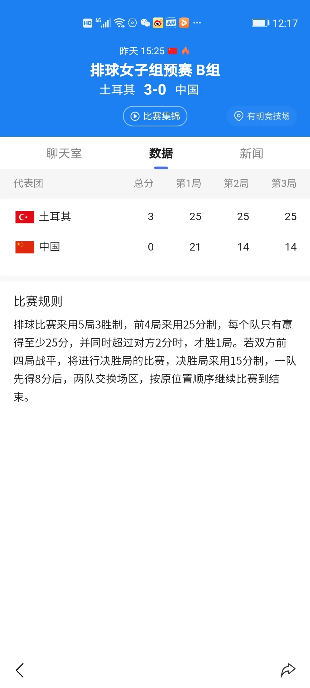 中国女排奥运首战0-3不敌土耳其,你想说些什么?