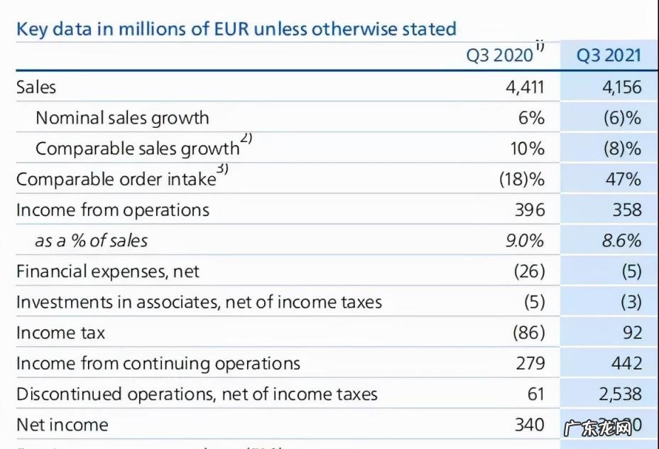 飞利浦是哪国的品牌? 飞利浦哪国的牌子