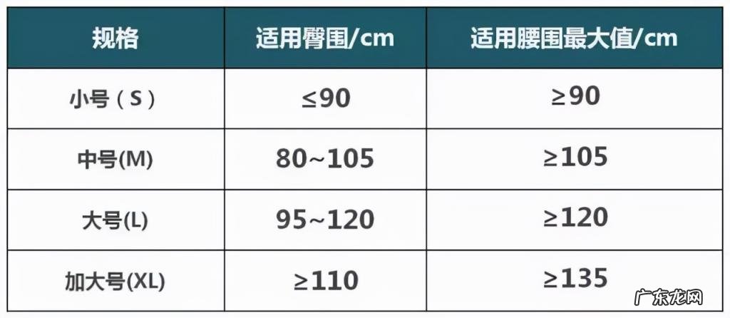 成人纸尿裤尺码对照表图 成人纸尿裤型号对应的尺寸