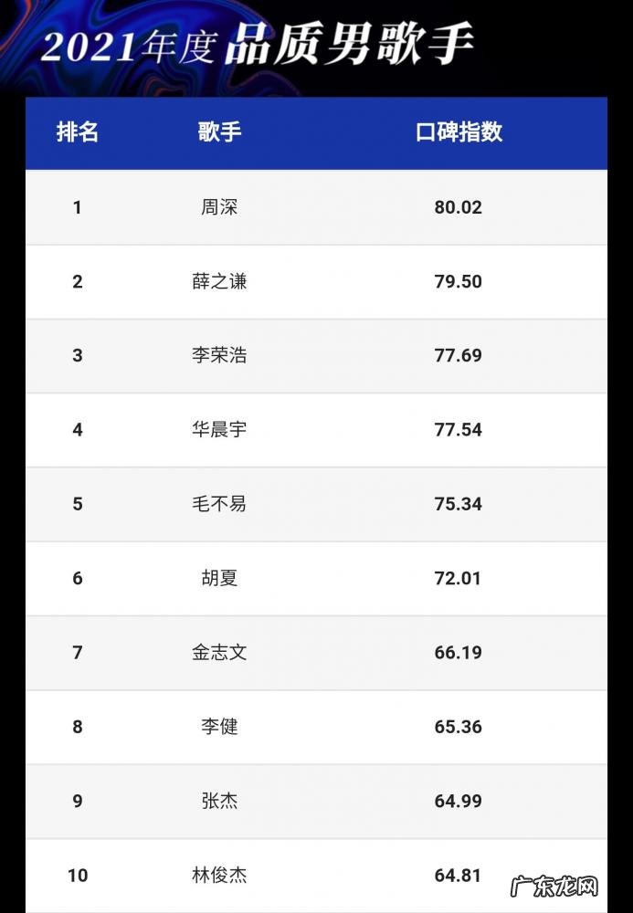 男歌手排行榜100名 韩国歌手男歌手排行榜李敏镐