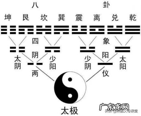 上九天揽月 下五洋捉鳖什么意思 上九天揽月下五洋捉鳖中国科技