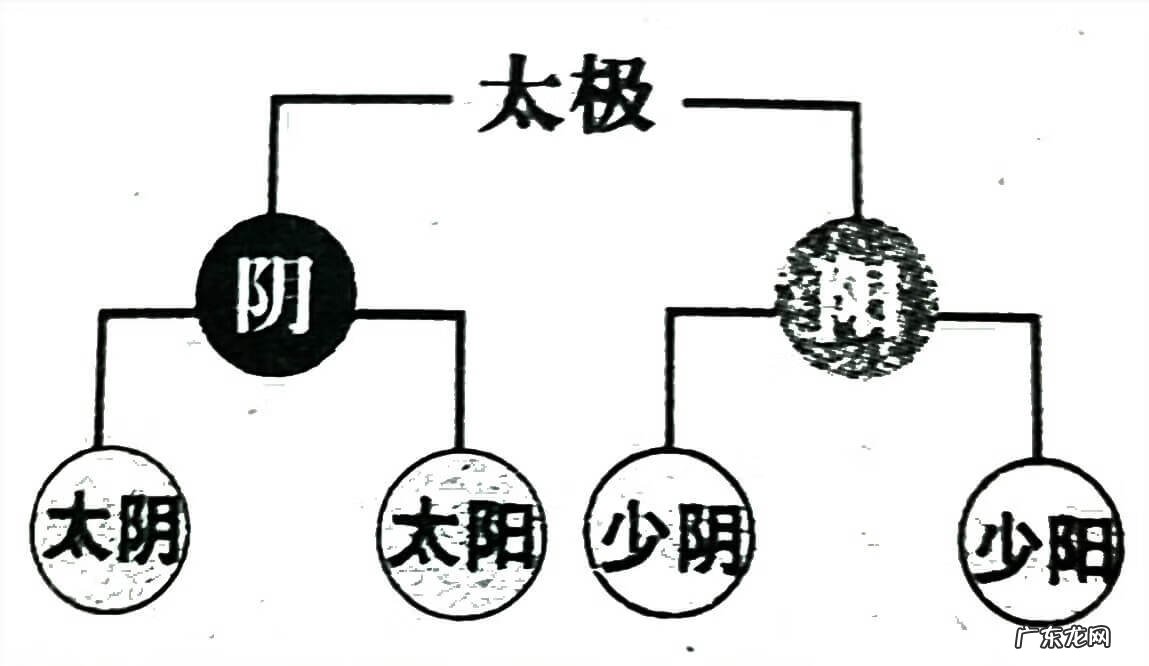 东震佳信 东震从风水怎么讲