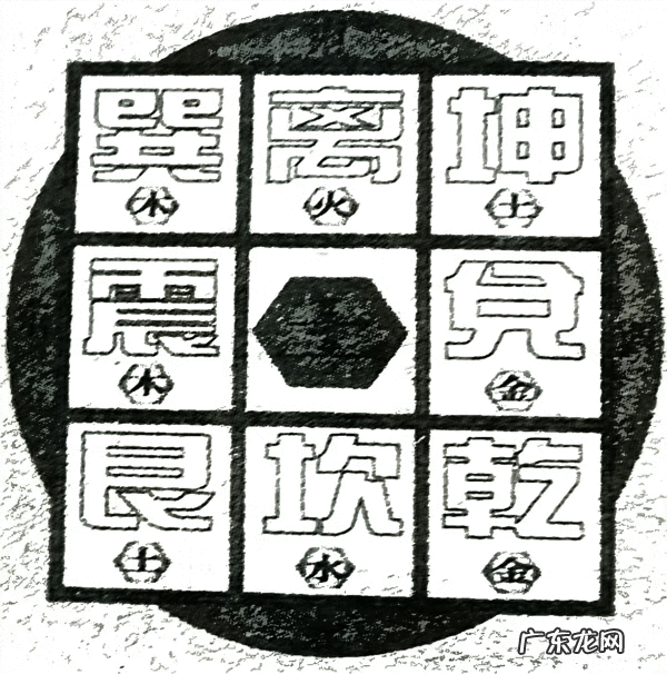 东震佳信 东震从风水怎么讲