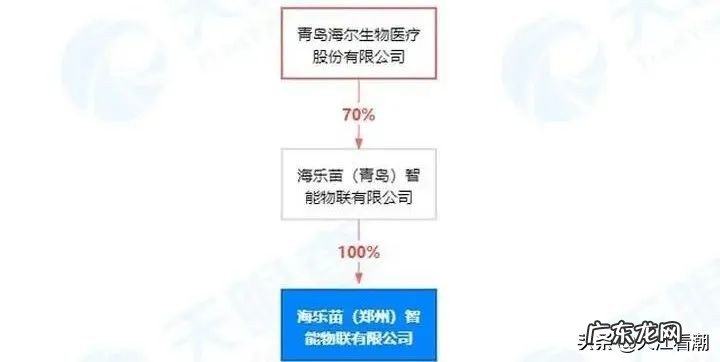 建一个核酸检测点成本有多高啊 核酸检测要多少成本