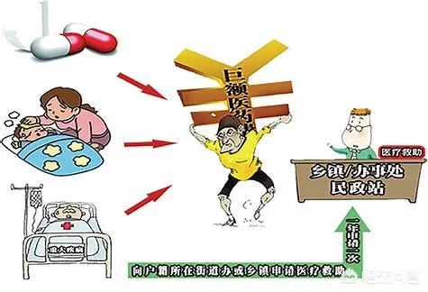 大病后,民政部门有什么补助?具体是什么?