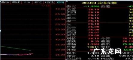 股市中内盘和外盘是什么意思 个股内盘外盘什么意思