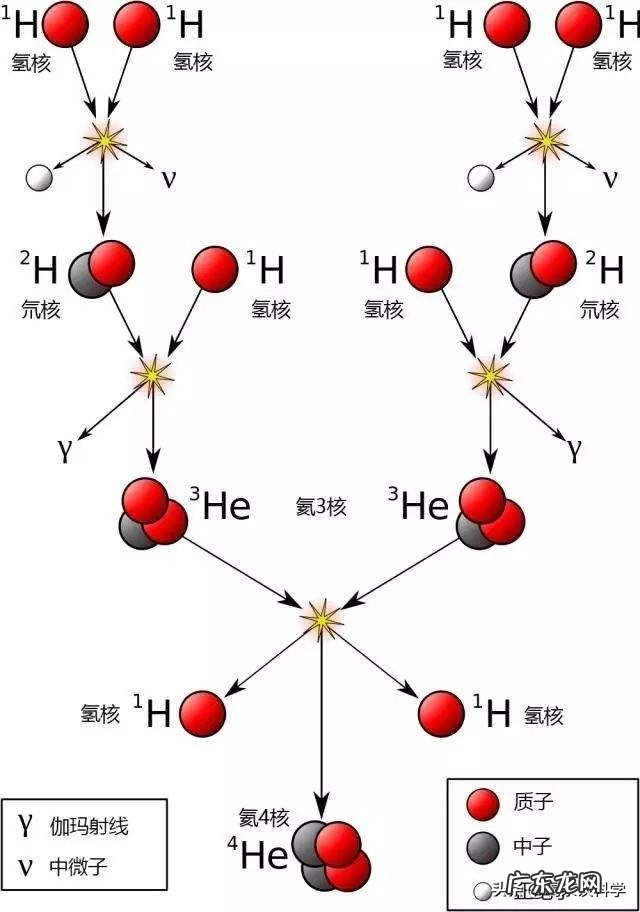 如不出现意外,地球的寿命还有多久?人类是不是要准备好移居了?