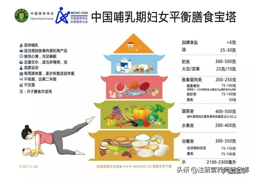 哺乳期如何做到减肥哺乳两不误?