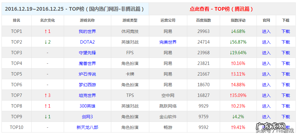 新出网络游戏排行 目前网络游戏排行榜