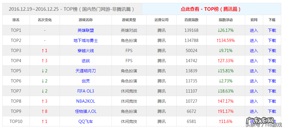 新出网络游戏排行 目前网络游戏排行榜