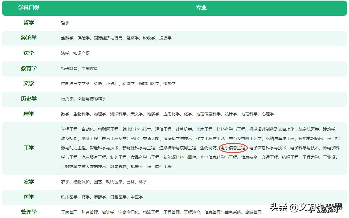 作为考生家长,填报志愿前要了解大学各个专业是学什么的吗?