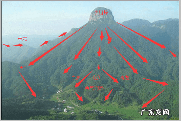 最好风水图 风水三十六穴位图详解